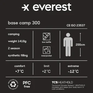 U Base Camp 300